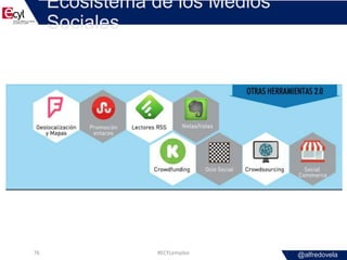 @alfredovela
Ecosistema de los Medios
Sociales
#ECYLempleo76
 