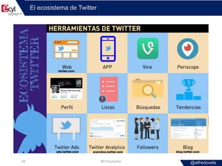 @alfredovela
El ecosistema de Twitter
#ECYLempleo94
 