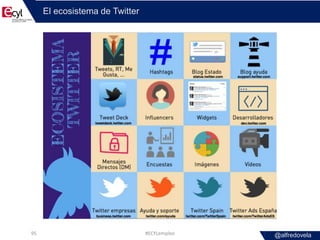 @alfredovela
El ecosistema de Twitter
#ECYLempleo95
 