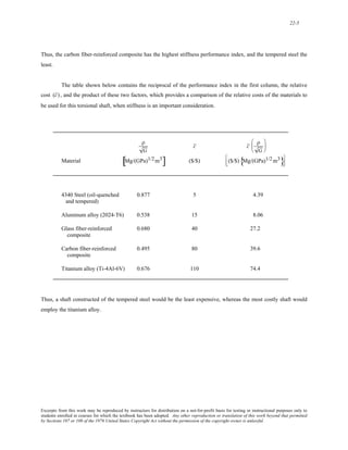 solution for Materials Science and Engineering 7th edition by William D. Callister Jr