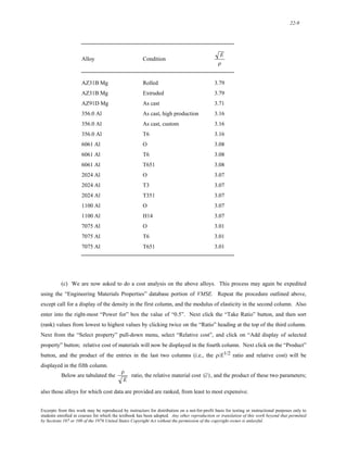 solution for Materials Science and Engineering 7th edition by William D. Callister Jr