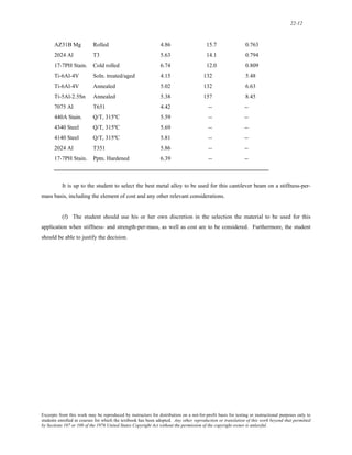 solution for Materials Science and Engineering 7th edition by William D. Callister Jr