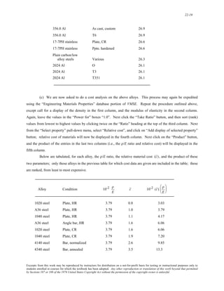 solution for Materials Science and Engineering 7th edition by William D. Callister Jr