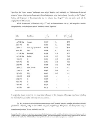 solution for Materials Science and Engineering 7th edition by William D. Callister Jr
