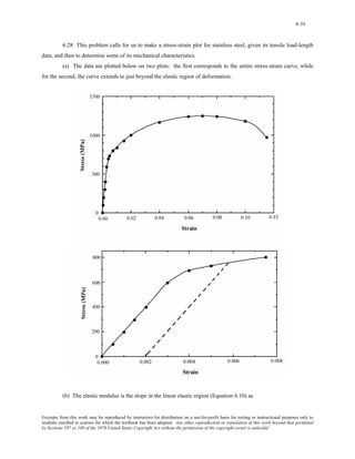 6-34 
6.28 This problem calls for us to make a stress-strain plot for stainless steel, given its tensile load-length 
data, and then to determine some of its mechanical characteristics. 
(a) The data are plotted below on two plots: the first corresponds to the entire stress-strain curve, while 
for the second, the curve extends to just beyond the elastic region of deformation. 
(b) The elastic modulus is the slope in the linear elastic region (Equation 6.10) as 
Excerpts from this work may be reproduced by instructors for distribution on a not-for-profit basis for testing or instructional purposes only to 
students enrolled in courses for which the textbook has been adopted. Any other reproduction or translation of this work beyond that permitted 
by Sections 107 or 108 of the 1976 United States Copyright Act without the permission of the copyright owner is unlawful. 
 