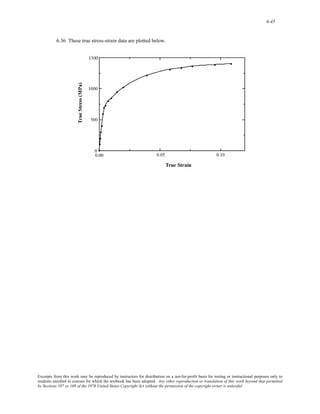 6-45 
6.36 These true stress-strain data are plotted below. 
Excerpts from this work may be reproduced by instructors for distribution on a not-for-profit basis for testing or instructional purposes only to 
students enrolled in courses for which the textbook has been adopted. Any other reproduction or translation of this work beyond that permitted 
by Sections 107 or 108 of the 1976 United States Copyright Act without the permission of the copyright owner is unlawful. 
 