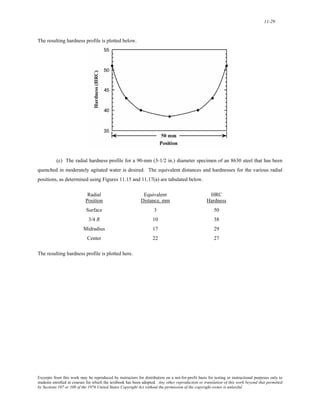11-29 
The resulting hardness profile is plotted below. 
(c) The radial hardness profile for a 90-mm (3-1/2 in.) diameter specimen of an 8630 steel that has been 
quenched in moderately agitated water is desired. The equivalent distances and hardnesses for the various radial 
positions, as determined using Figures 11.15 and 11.17(a) are tabulated below. 
Radial Equivalent HRC 
Position Distance, mm Hardness 
Surface 3 50 
3/4 R 10 38 
Midradius 17 29 
Center 22 27 
The resulting hardness profile is plotted here. 
Excerpts from this work may be reproduced by instructors for distribution on a not-for-profit basis for testing or instructional purposes only to 
students enrolled in courses for which the textbook has been adopted. Any other reproduction or translation of this work beyond that permitted 
by Sections 107 or 108 of the 1976 United States Copyright Act without the permission of the copyright owner is unlawful. 
 