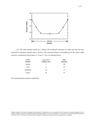 11-30 
(d) The radial hardness profile for a 100-mm (4-in.) diameter specimen of a 8660 steel that has been 
quenched in moderately agitated water is desired. The equivalent distances and hardnesses for the various radial 
positions, as determined using Figures 11.15 and 11.17(a), are tabulated below. 
Radial Equivalent HRC 
Position Distance, mm Hardness 
Surface 3 64 
3/4 R 11 61 
Midradius 20 57 
Center 26 53 
The resulting hardness profile is plotted here. 
Excerpts from this work may be reproduced by instructors for distribution on a not-for-profit basis for testing or instructional purposes only to 
students enrolled in courses for which the textbook has been adopted. Any other reproduction or translation of this work beyond that permitted 
by Sections 107 or 108 of the 1976 United States Copyright Act without the permission of the copyright owner is unlawful. 
 