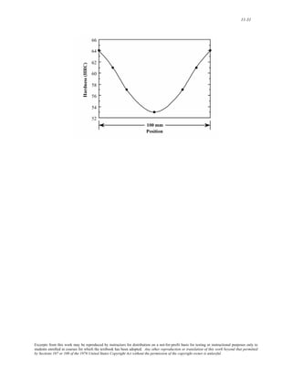 11-31 
Excerpts from this work may be reproduced by instructors for distribution on a not-for-profit basis for testing or instructional purposes only to 
students enrolled in courses for which the textbook has been adopted. Any other reproduction or translation of this work beyond that permitted 
by Sections 107 or 108 of the 1976 United States Copyright Act without the permission of the copyright owner is unlawful. 
 