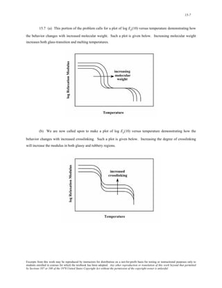 15-7 
15.7 (a) This portion of the problem calls for a plot of log Er(10) versus temperature demonstrating how 
the behavior changes with increased molecular weight. Such a plot is given below. Increasing molecular weight 
increases both glass-transition and melting temperatures. 
(b) We are now called upon to make a plot of log Er(10) versus temperature demonstrating how the 
behavior changes with increased crosslinking. Such a plot is given below. Increasing the degree of crosslinking 
will increase the modulus in both glassy and rubbery regions. 
Excerpts from this work may be reproduced by instructors for distribution on a not-for-profit basis for testing or instructional purposes only to 
students enrolled in courses for which the textbook has been adopted. Any other reproduction or translation of this work beyond that permitted 
by Sections 107 or 108 of the 1976 United States Copyright Act without the permission of the copyright owner is unlawful. 
 