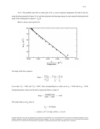 18-22 
18.19 This problem asks that we make plots of ln ni versus reciprocal temperature for both Si and Ge, 
using the data presented in Figure 18.16, and then determine the band gap energy for each material realizing that the 
slope of the resulting line is equal to – Eg/2k. 
Below is shown such a plot for Si. 
The slope of the line is equal to 
Slope = 
Δ ln ηi 
Δ 1 
T 
⎛ 
⎜ 
⎝ 
⎞ 
⎟ 
⎠ 
= 
ln η1 − ln η2 
1 
T1 
− 1 
T2 
Let us take 1/T1 = 0.001 and 1/T2 = 0.007; their corresponding ln η values are ln η1 = 54.80 and ln η2 = 16.00. 
Incorporating these values into the above expression leads to a slope of 
Slope = 54.80Ź−Ź 16.00 
0.001 − 0.007 
= − 6470 
This slope leads to an Eg value of 
Eg = – 2k (Slope) 
= −2(8.62 x 10−5 eV/K)(− 6470) = 1.115 eV 
Excerpts from this work may be reproduced by instructors for distribution on a not-for-profit basis for testing or instructional purposes only to 
students enrolled in courses for which the textbook has been adopted. Any other reproduction or translation of this work beyond that permitted 
by Sections 107 or 108 of the 1976 United States Copyright Act without the permission of the copyright owner is unlawful. 
 