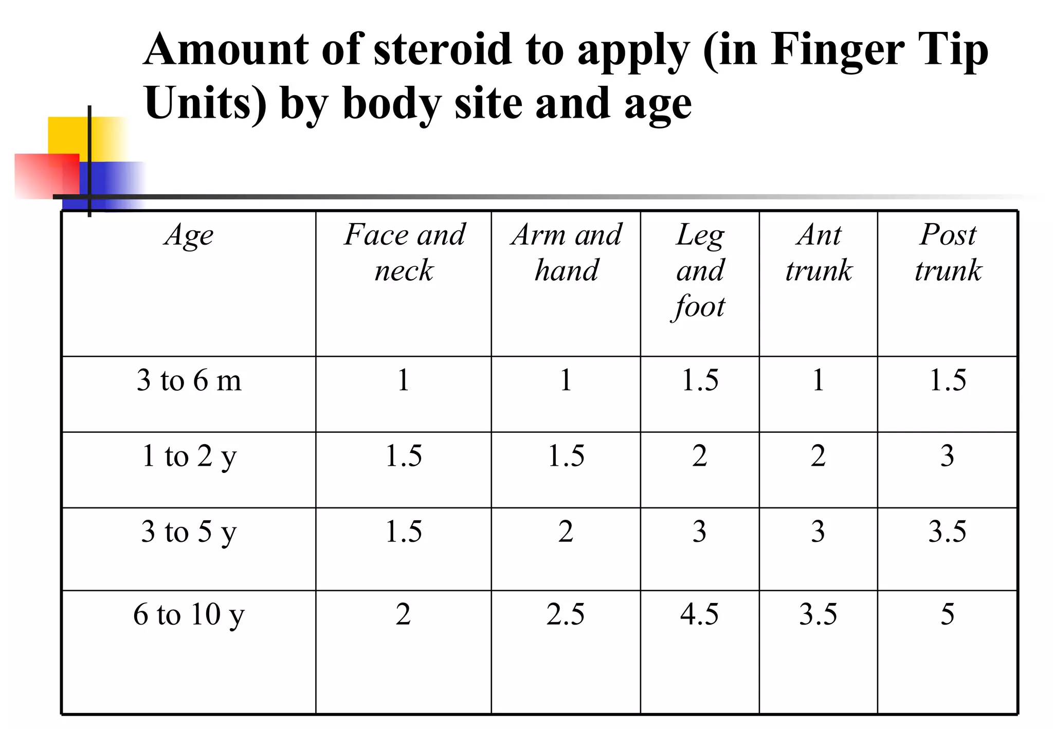 Finger Tip Unit.pdf Eczema | PPT