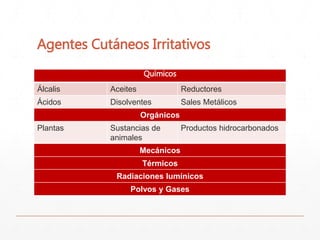 Agentes Cutáneos Irritativos 
Químicos 
Álcalis Aceites Reductores 
Ácidos Disolventes Sales Metálicos 
Orgánicos 
Plantas Sustancias de 
animales 
Productos hidrocarbonados 
Mecánicos 
Térmicos 
Radiaciones lumínicos 
Polvos y Gases 
 