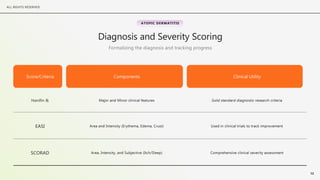 Comprehensive Management of Dermatitis and Eczema: Diagnosis, Treatment ...