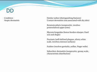 Defined Rash Border Eczema basic principles | PPTX