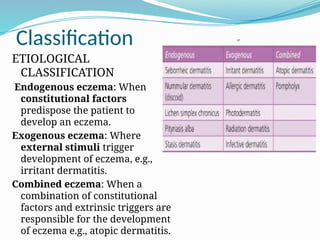 Dermatitis Classification Comprehensive Overview of Eczema and Dermatitis: Types, Diagnosis, and ...