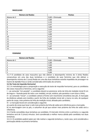 28
MASCULINO
Número de flexões Pontos
Abaixo de 3 0,00 – Eliminado
3 2,00
4 2,33
5 2,67
6 3,00
7 3,33
8 3,67
9 4,00
10 4,33
11 4,67
12 5,00
13 5,33
14 5,67
15 6,00
FEMININO
Número de flexões Pontos
Abaixo de 1 0,00 – Eliminada
1 2,00
2 3,00
3 4,00
4 5,00
5 6,00
3.1.7 O candidato do sexo masculino que não obtiver o desempenho mínimo de 3 (três) flexões
consecutivas em uma das duas tentativas e o candidato do sexo feminino que não obtiver o
desempenho mínimo de 1 (uma) flexão em uma das duas tentativas estarão impedidos de prosseguir no
Exame de Aptidão Física e serão considerados eliminados do certame.
3.2 Do Teste de Impulsão Horizontal
3.2.1 A metodologia para a preparação e execução do teste de impulsão horizontal, para os candidatos
dos sexos masculino e feminino, será a seguinte:
I – ao comando “em posição”, o candidato deverá se posicionar atrás da linha de medição inicial (5 cm
de largura – fazendo parte do valor a ser medido), em pé, estático, pés paralelos e sem tocar a linha;
II – ao comando “iniciar”, o candidato saltará à frente com movimento simultâneo dos pés. A marcação
da distância saltada será medida a partir da linha de medição inicial até a marca no solo, de qualquer
parte do corpo, mais próxima da linha de medição inicial, deixada pelo candidato;
III – a marcação levará em consideração o seguinte:
a) a parte do corpo que tocar o solo mais próxima da linha de saída será referência para a marcação;
b) na aterrissagem com os pés, o calcanhar do pé que estiver mais próximo da linha de saída será a
referência.
3.2.2 Serão concedidas duas tentativas ao candidato. O intervalo mínimo entre a primeira e a segunda
tentativa será de 5 (cinco) minutos. Será considerada a melhor marca obtida pelo candidato nas duas
tentativas.
3.2.2.1 O candidato poderá optar por não realizar a segunda tentativa e, neste caso, será considerada a
pontuação obtida na primeira tentativa.
 