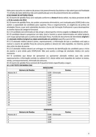 9
folha para rascunho no caderno de prova é de preenchimento facultativo e não valerá para tal finalidade
7.5 A folha de texto definitivo não será substituída por erro de preenchimento do candidato.
8 DO EXAME DE APTIDÃO FÍSICA
8.1 O exame de aptidão física será realizado conforme o Anexo II deste edital, nas datas prováveis de 13
e 14 de outubro de 2012.
8.2 O exame de aptidão física, de caráter unicamente eliminatório, será realizado pelo CESPE/UnB e visa
avaliar a capacidade do candidato para suportar, física e organicamente, as exigências da prática de
atividades físicas a que será submetido durante o Curso de Formação Profissional e para desempenhar
as tarefas típicas da categoria funcional.
8.2.1 O candidato será eliminado se não atingir o desempenho mínimo exigido no Anexo II deste edital.
8.3 O candidato deverá comparecer em data, local e horário a serem determinados em edital próprio,
com roupa apropriada para a prática de educação física, munido do documento de identidade original e
de atestado médico (original ou cópia autenticada em cartório) específico para tal fim.
8.3.1 O atestado médico deverá conter, expressamente, a informação de que o candidato está apto a
realizar o exame de aptidão física do concurso público e deverá ter sido expedido, no máximo, quinze
dias antes da data do exame.
8.3.2 O atestado médico deverá ser entregue no momento da identificação do candidato para o início
do exame e será retido pelo CESPE/UnB. Não será aceita a entrega de atestado médico em outro
momento.
8.4 O candidato que deixar de apresentar ou apresentar atestado médico que não conste
expressamente a informação contida no subitem 8.3.1 deste edital será impedido de realizar os testes,
sendo, consequentemente, eliminado do concurso.
8.5 O exame de aptidão física constará de 4 (quatro) testes especificados a seguir.
8.5.1 DO TESTE EM BARRA FIXA
MASCULINO
Número de flexões Pontos
Abaixo de 3 0,00 – Eliminado
3 2,00
4 2,33
5 2,67
6 3,00
7 3,33
8 3,67
9 4,00
10 4,33
11 4,67
12 5,00
13 5,33
14 5,67
15 6,00
FEMININO
Número de flexões Pontos
Abaixo de 1 0,00 – Eliminado
1 2,00
2 3,00
3 4,00
 