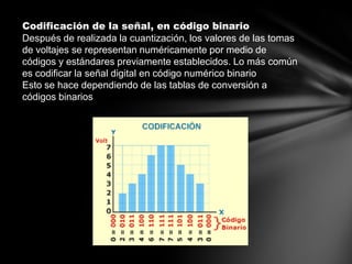 Codificación de la señal, en código binario
Después de realizada la cuantización, los valores de las tomas
de voltajes se representan numéricamente por medio de
códigos y estándares previamente establecidos. Lo más común
es codificar la señal digital en código numérico binario
Esto se hace dependiendo de las tablas de conversión a
códigos binarios
 