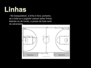 - No basquetebol, a linha é fora; portanto,
se a bola ou o jogador passar pelas linhas
laterais ou de fundo, a posse de bola será
do adversário.
 