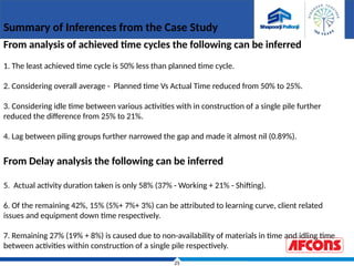 25
Summary of Inferences from the Case Study
From analysis of achieved time cycles the following can be inferred
1. The least achieved time cycle is 50% less than planned time cycle.
2. Considering overall average - Planned time Vs Actual Time reduced from 50% to 25%.
3. Considering idle time between various activities with in construction of a single pile further
reduced the difference from 25% to 21%.
4. Lag between piling groups further narrowed the gap and made it almost nil (0.89%).
From Delay analysis the following can be inferred
5. Actual activity duration taken is only 58% (37% - Working + 21% - Shifting).
6. Of the remaining 42%, 15% (5%+ 7%+ 3%) can be attributed to learning curve, client related
issues and equipment down time respectively.
7. Remaining 27% (19% + 8%) is caused due to non-availability of materials in time and idling time
between activities within construction of a single pile respectively.
 