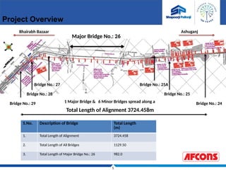 5
Bridge No.: 29
Bridge No.: 28
Bridge No.: 27
Major Bridge No.: 26
Bridge No.: 25A
Bridge No.: 25
Bridge No.: 24
S.No. Description of Bridge Total Length
(m)
1. Total Length of Alignment 3724.458
2. Total Length of All Bridges 1129.50
3. Total Length of Major Bridge No.: 26 982.0
Total Length of Alignment 3724.458m
1 Major Bridge & 6 Minor Bridges spread along a
Bhairabh Bazaar Ashuganj
Project Overview
 