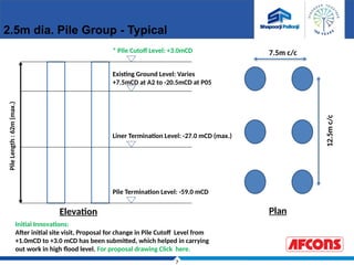 7
* Pile Cutoff Level: +3.0mCD
Existing Ground Level: Varies
+7.5mCD at A2 to -20.5mCD at P05
Pile Termination Level: -59.0 mCD
Pile
Length
:
62m
(max.)
Elevation
Liner Termination Level: -27.0 mCD (max.)
7.5m c/c
12.5m
c/c
Plan
Initial Innovations:
After initial site visit, Proposal for change in Pile Cutoff Level from
+1.0mCD to +3.0 mCD has been submitted, which helped in carrying
out work in high flood level. For proposal drawing Click here.
2.5m dia. Pile Group - Typical
 