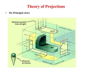 CIVIL Engineering Drawing by haseeb muhammad | PPTX