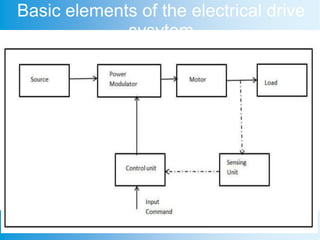 Basic elements of the electrical drive
sysytem
 