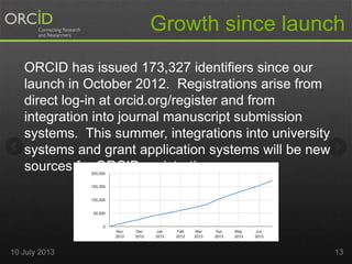 Growth since launch
ORCID has issued 173,327 identifiers since our
launch in October 2012. Registrations arise from
direct log-in at orcid.org/register and from
integration into journal manuscript submission
systems. This summer, integrations into university
systems and grant application systems will be new
sources for ORCID registrations.
10 July 2013 13
 