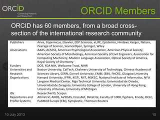 ORCID Members
15
ORCID has 60 members, from a broad cross-
section of the international research community
10 July 2013
Publishers Aries, Copernicus, Elsevier, EDP Sciences, eLIFE, Epistemio, Hindawi, Karger, Nature,
Peerage of Science, ScienceOpen, Springer, Wiley
Associations AAAS, ACSESS, American Psychological Association, American Physical Society,
American Society of Microbiology, American Society of Civil Engineers, Association for
Computing Machinery, Modern Language Association, Optical Society of America,
Royal Society of Chemistry
Funders DOE, FDA NIH, Wellcome Trust, NIHR
Universities and
Research
Organizations
Boston University, CalTech, Chalmers University of Technology, Chinese Academy of
Sciences Library, CERN, Cornell University, EMBL (EBI), FHCRC, Glasgow University
Harvard University, IFPRI, KISTI, MIT, MSKCC, National Institute of Informatics, NYU
Langone Medical Center, Riga Technical University, Universidad de Oviedo,
Universidad de Zaragoza, University College of London, University of Hong Kong,
University of Kansas, University of Michigan
IDs ResearcherID, Scopus
Repositories and
Profile Systems
Altmetric, ANDS, AVEDAS, CrossRef, DataCite, Faculty of 1000, figshare, Knode, OCLC,
PubMed Europe (EBI), Symplectic, Thomson Reuters
 