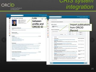 25
Import publications
from ORCID
Record
Link
between
profile and
ORCID iD
CRIS system
integration
 