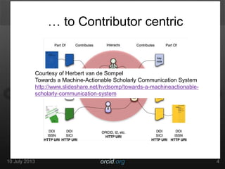 10 July 2013 orcid.org 4
… to Contributor centric
Courtesy of Herbert van de Sompel
Towards a Machine-Actionable Scholarly Communication System
http://www.slideshare.net/hvdsomp/towards-a-machineactionable-
scholarly-communication-system
 