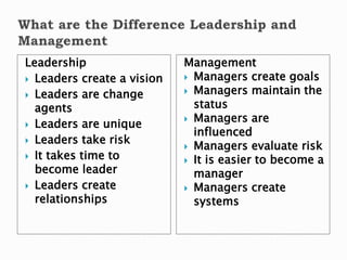 ED-216-Leadership-and-Management-Final.pptx
