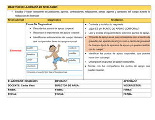 OBJETIVO DE LA SEMANA DE NIVELACIÓN
 Estudiar y hacer consciente las posiciones, apoyos, contracciones, relajaciones, tomas, agarres y contactos del cuerpo durante la
realización de destrezas
Nivel-subnivel Diagnostico Nivelación.
Elemental.
Forma De Diagnosticar
 Describe los puntos de apoyo corporal.
 Reconoce la importancia del apoyo corporal.
 Identifica las articulaciones del cuerpo Humano
que nos permiten tener un apoyo corporal.
 Contesta y socializa tu respuesta.
 ¿Qué ES UN PUNTO DE APOYO CORPORAL?
 Leer y analiza el siguiente texto sobre los puntos de apoyo.
 “El punto de apoyo es el que corresponde con el centro de
gravedad del aparato de apoyo o con el centro de gravedad
de diversos tipos de aparatos de apoyo que puedes realizar
con tu cuerpo.”
 Identificar los puntos de apoyo corporales, que puedes
hacer con tu cuerpo.
 Descripción los puntos de apoyo corporales.
 Recrea con tus compañeros los puntos de apoyo que
pueden realizar.
ELABORADO: 0994824005 REVISADO APROBADO
DOCENTE: Carlos Viera DIRECTOR DE ÁREA: VICERRECTOR:
FIRMA: FIRMA: FIRMA:
FECHA: FECHA: FECHA:
 
