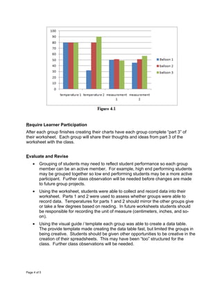 Require Learner Participation
After each group finishes creating their charts have each group complete “part 3” of
their worksheet. Each group will share their thoughts and ideas from part 3 of the
worksheet with the class.


Evaluate and Revise
    •    Grouping of students may need to reflect student performance so each group
         member can be an active member. For example, high end performing students
         may be grouped together so low end performing students may be a more active
         participant. Further class observation will be needed before changes are made
         to future group projects.
    •    Using the worksheet, students were able to collect and record data into their
         worksheet. Parts 1 and 2 were used to assess whether groups were able to
         record data. Temperatures for parts 1 and 2 should mirror the other groups give
         or take a few degrees based on reading. In future worksheets students should
         be responsible for recording the unit of measure (centimeters, inches, and so-
         on).
    •    Using the visual guide / template each group was able to create a data table.
         The provide template made creating the data table fast, but limited the groups in
         being creative. Students should be given other opportunities to be creative in the
         creation of their spreadsheets. This may have been “too” structured for the
         class. Further class observations will be needed.




Page 4 of 5
 