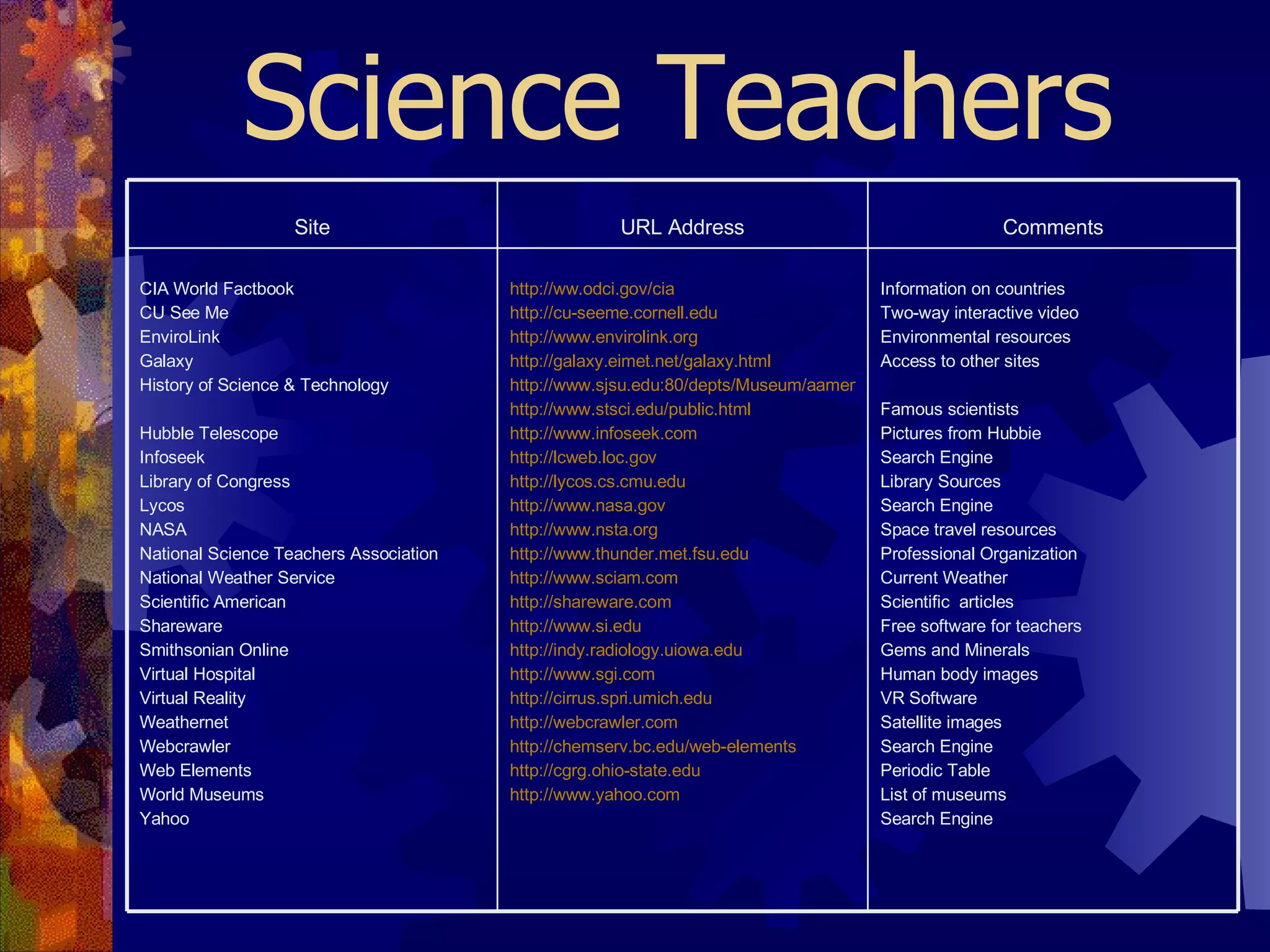 Web Sites for Science Teachers Information on countries Two-way interactive video Environmental resources Access to other sites Famous scientists Pictures from Hubbie Search Engine Library Sources Search Engine Space travel resources Professional Organization Current Weather Scientific  articles Free software for teachers Gems and Minerals Human body images VR Software Satellite images Search Engine Periodic Table List of museums Search Engine http://ww.odci.gov/cia http://cu-seeme.cornell.edu http://www.envirolink.org http://galaxy.eimet.net/galaxy.html http://www.sjsu.edu:80/depts/Museum/aamenu.html http://www.stsci.edu/public.html http://www.infoseek.com http://lcweb.loc.gov http://lycos.cs.cmu.edu http://www.nasa.gov http://www.nsta.org http://www.thunder.met.fsu.edu http://www.sciam.com http://shareware.com http://www.si. edu http://indy.radiology.uiowa.edu http://www.sgi.com http://cirrus.spri.umich.edu http://webcrawler.com http://chemserv.bc.edu/web-elements http://cgrg.ohio-state.edu http://www.yahoo.com CIA World Factbook CU See Me EnviroLink Galaxy History of Science & Technology Hubble Telescope Infoseek Library of Congress Lycos NASA National Science Teachers Association National Weather Service  Scientific American Shareware Smithsonian Online Virtual Hospital Virtual Reality Weathernet Webcrawler Web Elements World Museums Yahoo Comments URL Address Site 