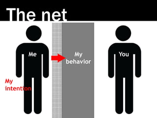 The net
Me YouMy
behavior
My
intention
 