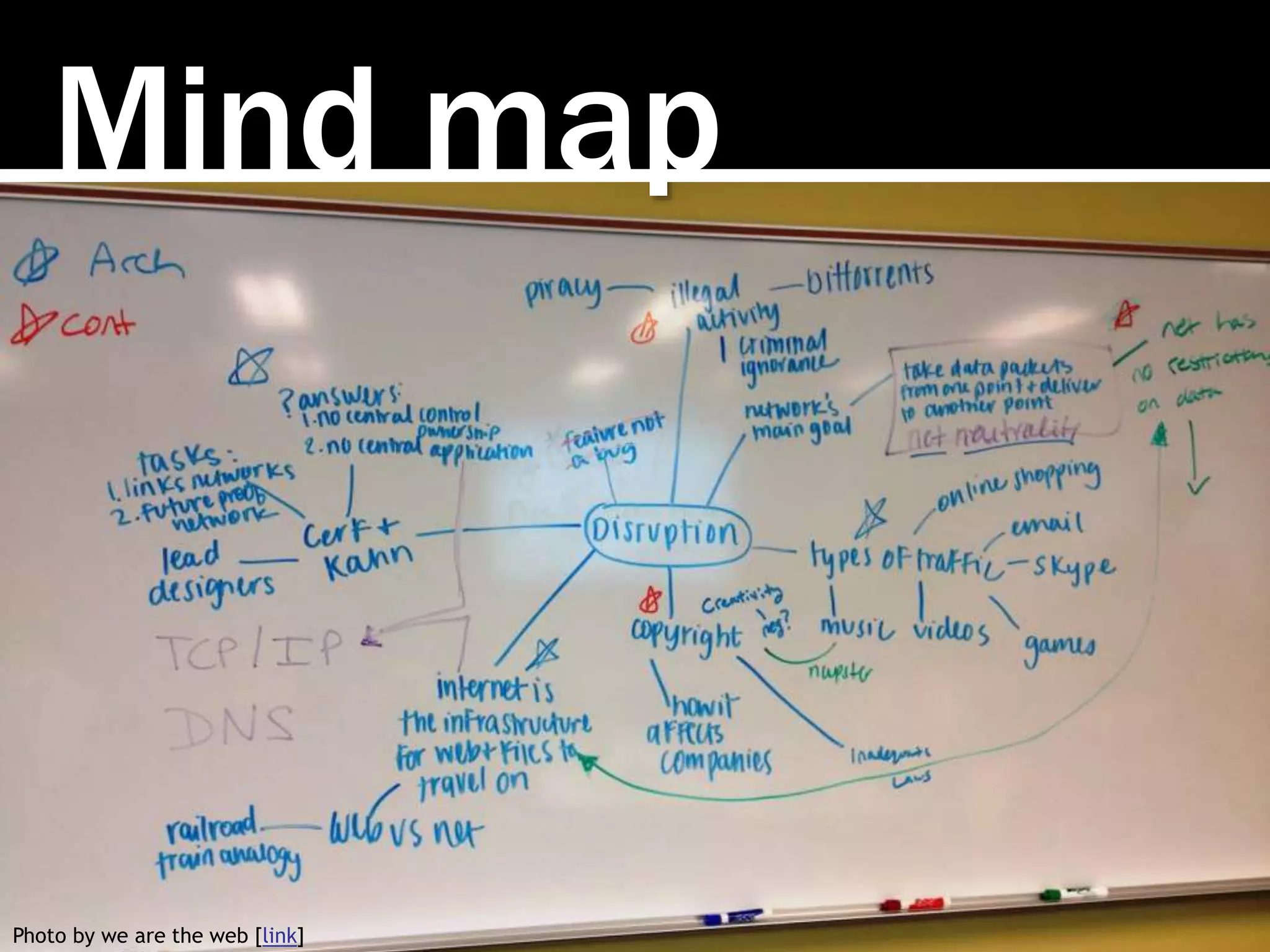 Mind map
Photo by we are the web [link]
 