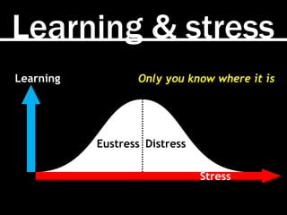 Learning & stress
Stress
Learning
Eustress Distress
Only you know where it is
 