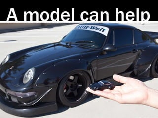 A model can help
 