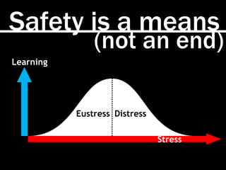 Safety is a means
Stress
Learning
Eustress Distress
(not an end)
 