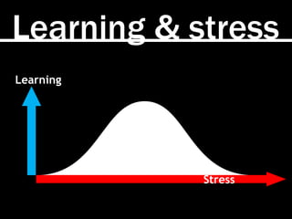 Learning & stress
Stress
Learning
 
