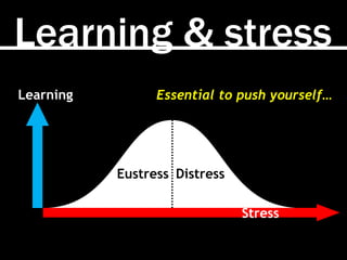 Learning & stress
Stress
Learning
Eustress Distress
Essential to push yourself…
 