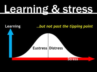 Learning & stress
Stress
Learning
Eustress Distress
…but not past the tipping point
 