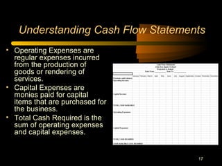 17
Understanding Cash Flow Statements
• Operating Expenses are
regular expenses incurred
from the production of
goods or rendering of
services.
• Capital Expenses are
monies paid for capital
items that are purchased for
the business.
• Total Cash Required is the
sum of operating expenses
and capital expenses.
 