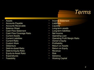 2
Terms
• Assets
• Accounts Payable
• Accounts Receivable
• Balance Sheet
• Cash Flow Statement
• Cash Flow Coverage Ratio
• Current Assets
• Current Liabilities
• Current Ratio
• Custom Work
• Debenture
• Debt-to-Asset Ratio
• Debt-to-Equity Ratio
• Equity-to-Asset Ratio
• Expenditures
• Feasibility
• Income Statement
• Liabilities
• Liquidity
• Long-term assets
• Long-term liabilities
• Net income
• Operating Loan
• Operating Profit Margin Ratio
• Owner’s Equity
• Profitability
• Return on Assets
• Return on Equity
• Revenue
• Risk
• Solvency
• Working Capital
 