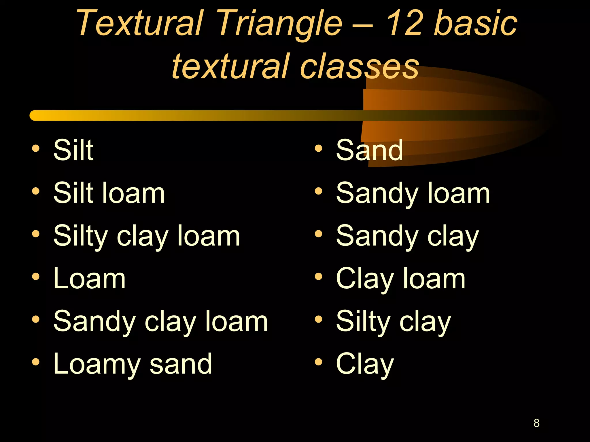 8
Textural Triangle – 12 basic
textural classes
• Silt
• Silt loam
• Silty clay loam
• Loam
• Sandy clay loam
• Loamy sand
• Sand
• Sandy loam
• Sandy clay
• Clay loam
• Silty clay
• Clay
 