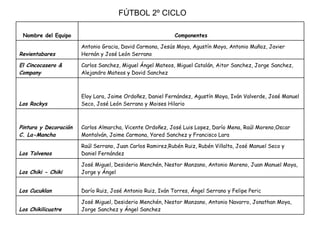 FÚTBOL 2º CICLO José Miguel, Desiderio Menchén, Nestor Manzano, Antonio Navarro, Jonathan Moya, Jorge Sanchez y Ángel Sanchez Los Chikilicuatre Darío Ruiz, José Antonio Ruiz, Iván Torres, Ángel Serrano y Felipe Peric Los Cucuklan José Miguel, Desiderio Menchén, Nestor Manzano, Antonio Moreno, Juan Manuel Moya, Jorge y Ángel Los Chiki - Chiki Raúl Serrano, Juan Carlos Ramirez,Rubén Ruiz, Rubén Villalta, José Manuel Seco y Daniel Fernández Los Tolvenos Carlos Almarcha, Vicente Ordoñez, José Luis Lopez, Darío Mena, Raúl Moreno,Oscar Montalván, Jaime Carmona, Yared Sanchez y Francisco Lara Pintura y Decoración C. La-Mancha Eloy Lara, Jaime Ordoñez, Daniel Fernández, Agustín Moya, Iván Valverde, José Manuel Seco, José León Serrano y Moises Hilario Los Rockys Carlos Sanchez, Miguel Ángel Mateos, Miguel Catalán, Aitor Sanchez, Jorge Sanchez, Alejandro Mateos y David Sanchez El Cincocasero & Company Antonio Gracia, David Carmona, Jesús Moya, Agustín Moya, Antonio Muñoz, Javier Hernán y José León Serrano Revientabares Componentes Nombre del Equipo 