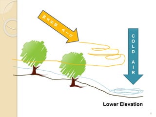 Lower Elevation
C
O
L
D
A
I
R
4
 